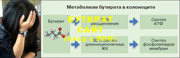 скорость Верхний Тагил
